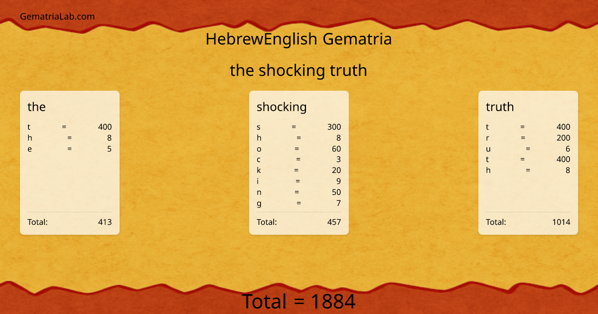 the shocking truth in hebrewEnglish Gematria